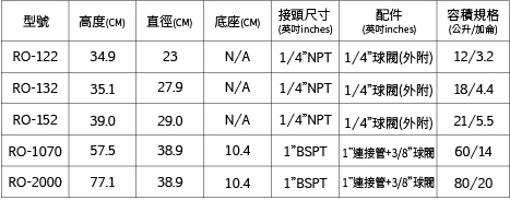RO逆滲透儲水桶_spec