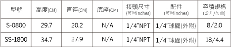 不鏽鋼儲水桶table