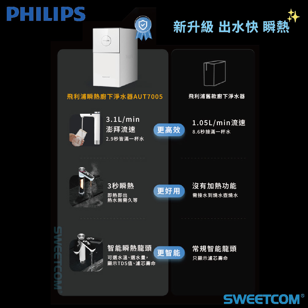 <font color=0078ae>PHILIPS飛利浦|廚下型淨熱一體機</font> <br><font color=6c6c6c>AUT7005</font> <br>NT<s>$36,800</s> <span style="color: #ff0000;">促銷價NT$29,000</span>:圖片 2