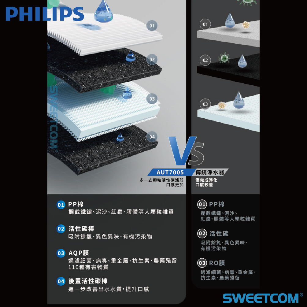 <font color=0078ae>PHILIPS飛利浦|廚下型淨熱一體機</font> <br><font color=6c6c6c>AUT7005</font> <br>NT<s>$36,800</s> <span style="color: #ff0000;">促銷價NT$29,000</span>:圖片 8