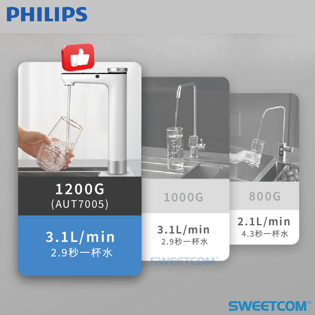 <font color=0078ae>PHILIPS飛利浦|廚下型淨熱一體機</font> <br><font color=6c6c6c>AUT7005</font> <br>NT<s>$36,800</s> <span style="color: #ff0000;">促銷價NT$29,000</span>:圖片 5