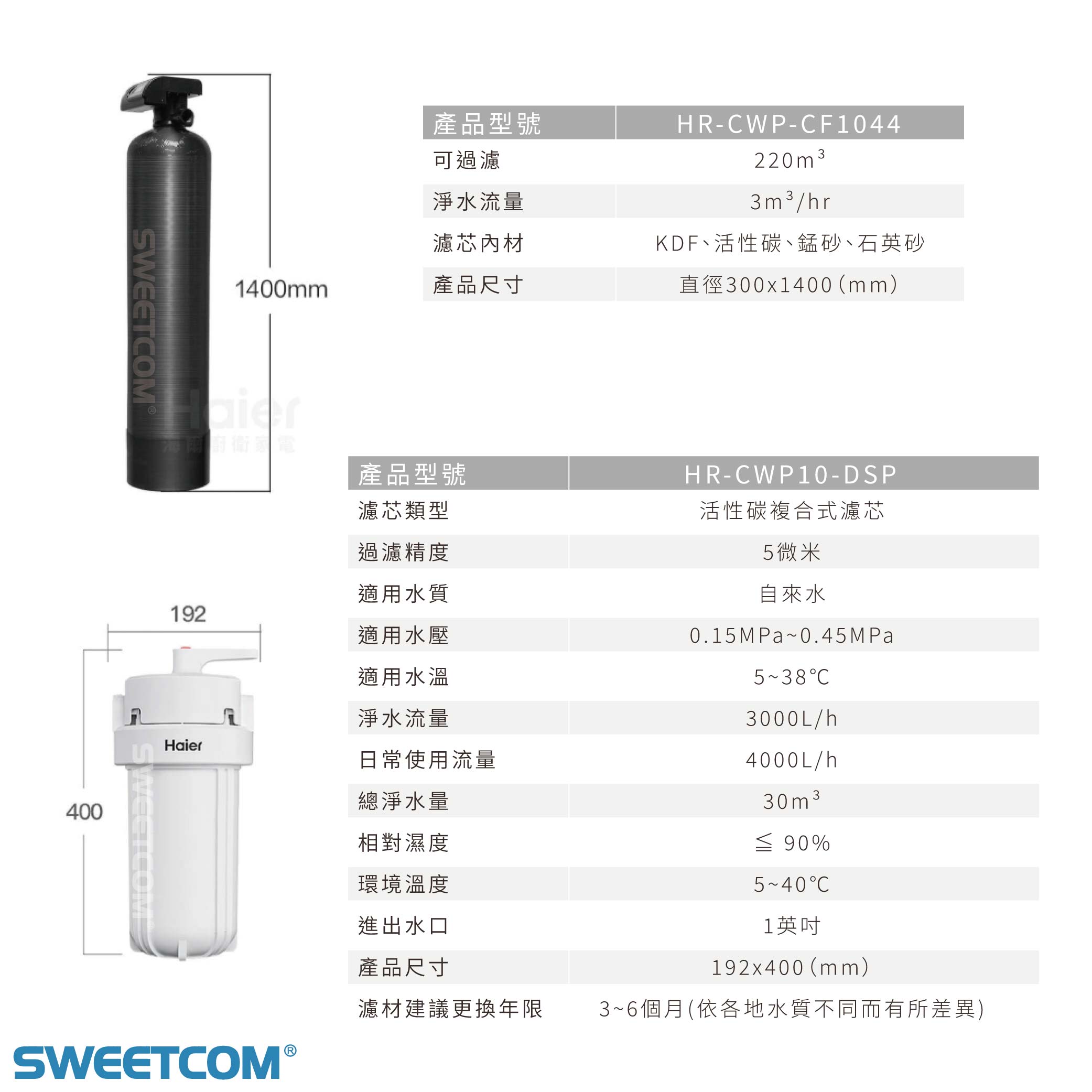 <div style="font-size: 14px; line-height: 1.5; font-family: sans-serif;"> <span style="color: #0078ae; font-weight: bold; font-size: 16px;">Haier 海爾|KDF活性碳淨水器</span><br> <span style="color: #6c6c6c;">KDF活性碳淨水器 | HR-CWP-CF104</span><br> <span style="color: #6c6c6c;">反沖洗中央淨水罐10吋 | HR-CWP10-VACF</span> </div> <br>NT$50,000:圖片 10
