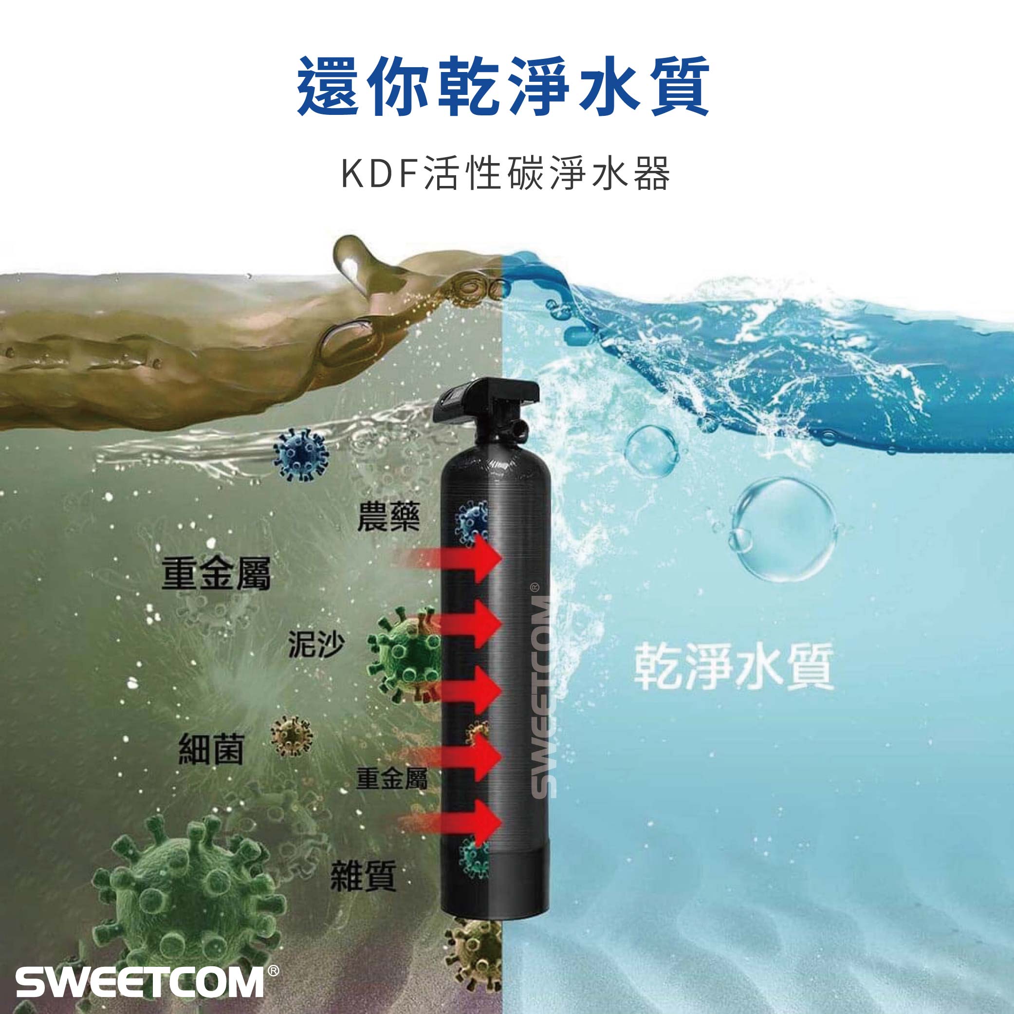 <div style="font-size: 14px; line-height: 1.5; font-family: sans-serif;"> <span style="color: #0078ae; font-weight: bold; font-size: 16px;">Haier 海爾|KDF活性碳淨水器</span><br> <span style="color: #6c6c6c;">KDF活性碳淨水器 | HR-CWP-CF104</span><br> <span style="color: #6c6c6c;">反沖洗中央淨水罐10吋 | HR-CWP10-VACF</span> </div> <br>NT$50,000:圖片 2