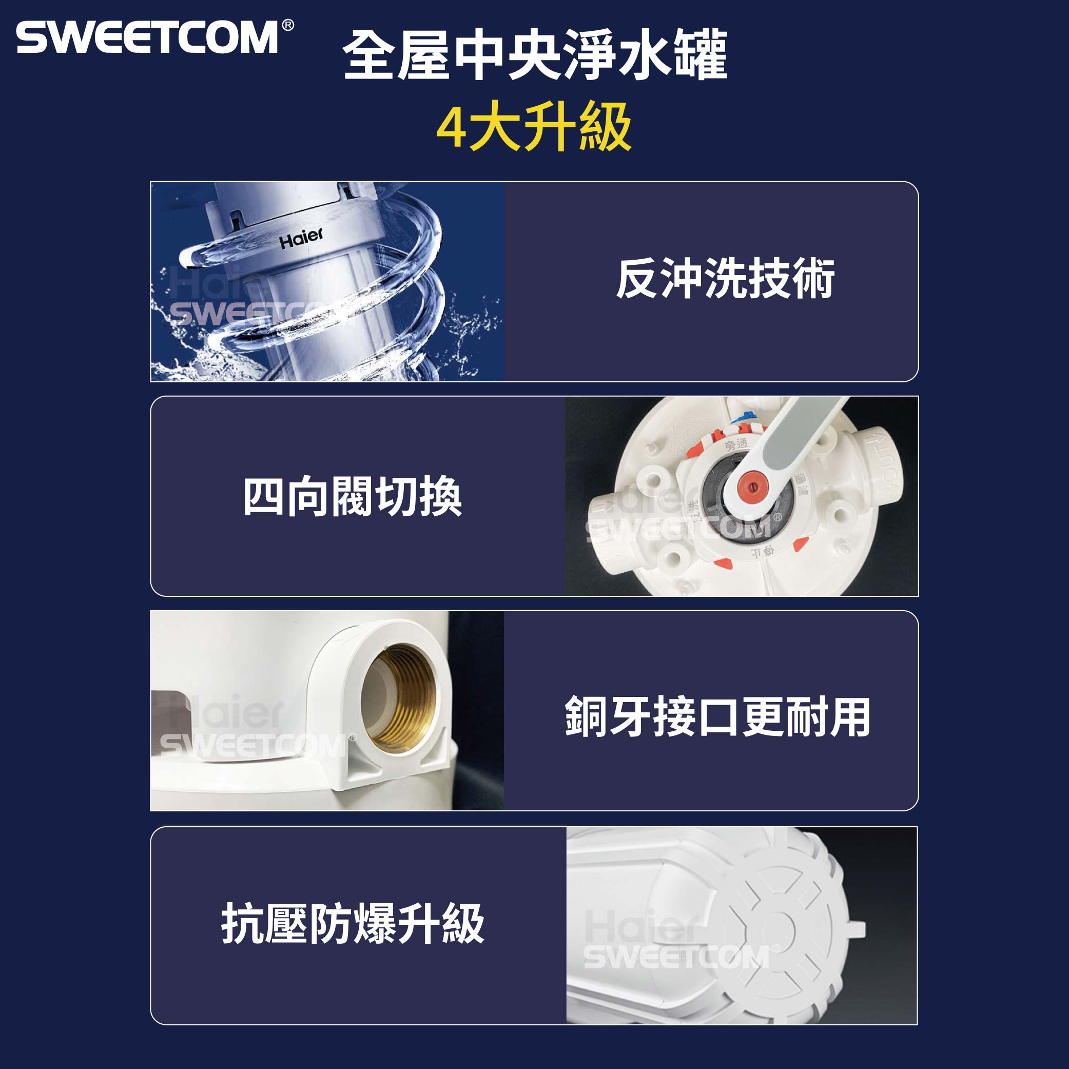 <div style="font-size: 14px; line-height: 1.5; font-family: sans-serif;"> <span style="color: #0078ae; font-weight: bold; font-size: 16px;">Haier 海爾|KDF活性碳淨水器</span><br> <span style="color: #6c6c6c;">KDF活性碳淨水器 | HR-CWP-CF104</span><br> <span style="color: #6c6c6c;">反沖洗中央淨水罐10吋 | HR-CWP10-VACF</span> </div> <br>NT$50,000:圖片 5